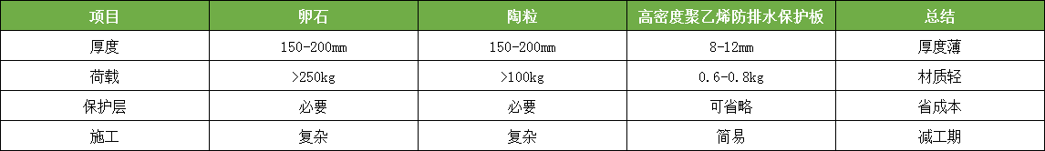 科順防護虹吸排水系統